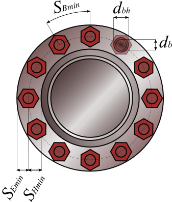 Minimum bolt spacing