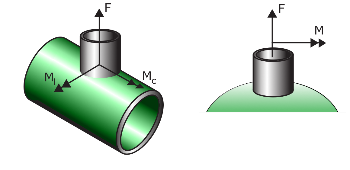 Nozzle loads